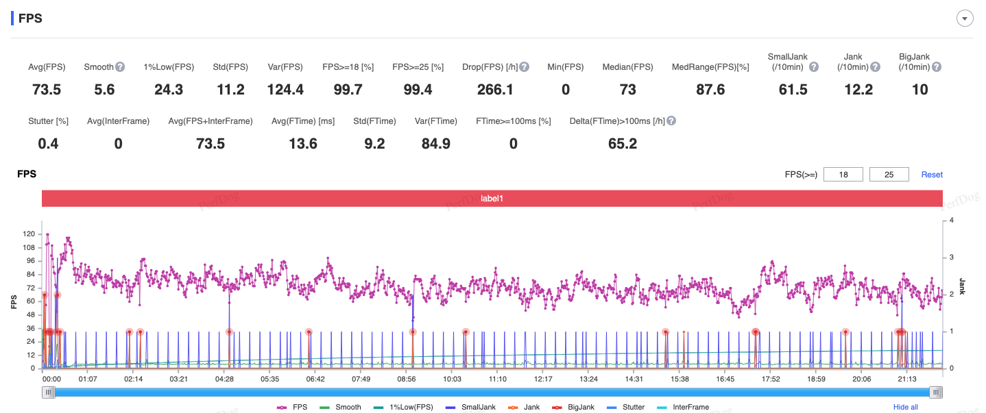 LMHT: Tốc Chiến (Trung bình + 120FPS)